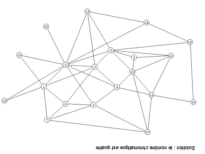 Solution : le nombre chromatique est quatre 