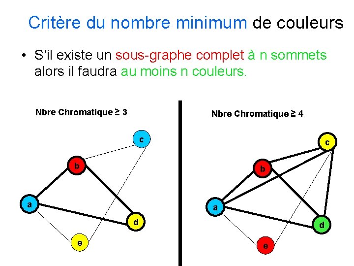 Critère du nombre minimum de couleurs • S’il existe un sous-graphe complet à n