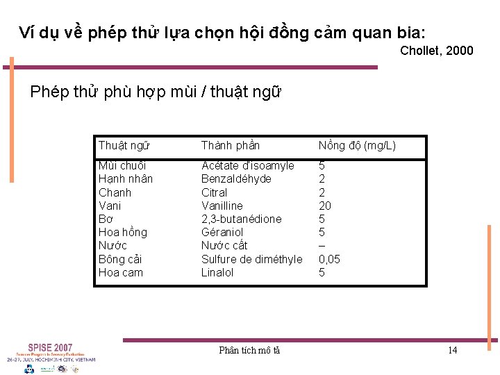 Ví dụ về phép thử lựa chọn hội đồng cảm quan bia: Chollet, 2000