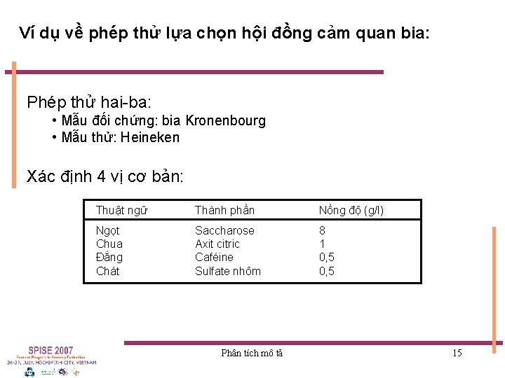 Ví dụ về phép thử lựa chọn hội đồng cảm quan bia: Phép thử