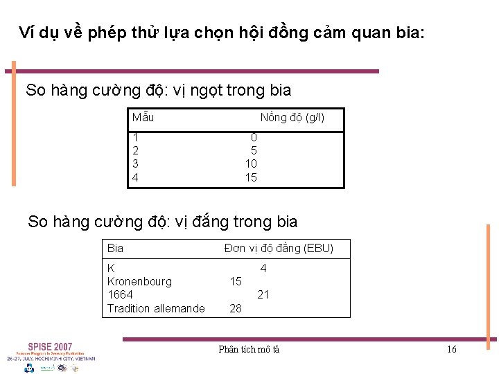 Ví dụ về phép thử lựa chọn hội đồng cảm quan bia: So hàng