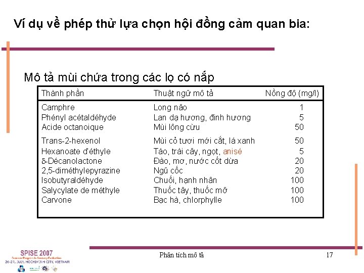 Ví dụ về phép thử lựa chọn hội đồng cảm quan bia: Mô tả