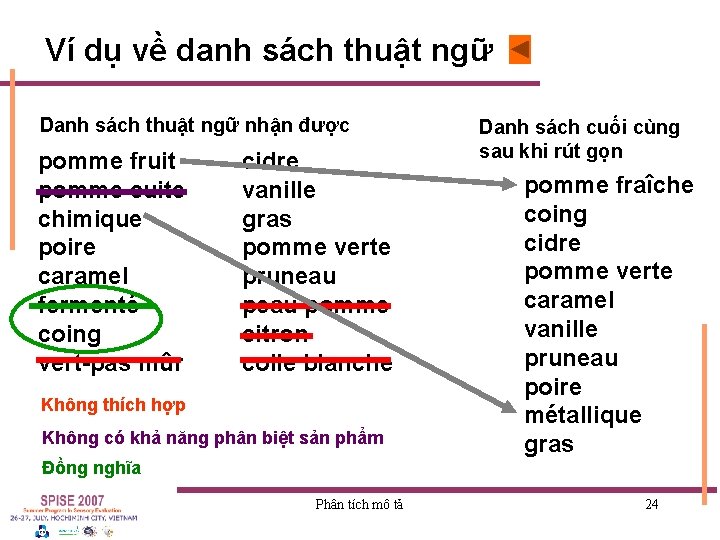 Ví dụ về danh sách thuật ngữ Danh sách thuật ngữ nhận được pomme