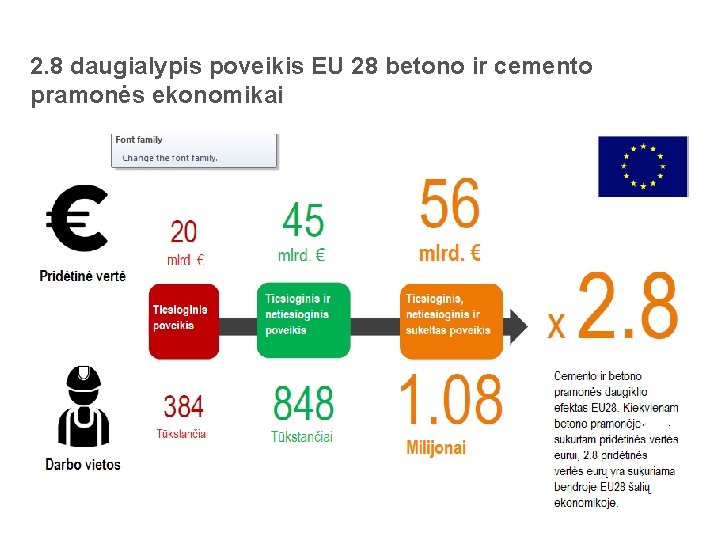 2. 8 daugialypis poveikis EU 28 betono ir cemento pramonės ekonomikai 