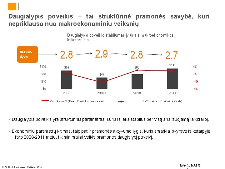 Daugialypis poveikis – tai struktūrinė pramonės savybė, kuri nepriklauso nuo makroekonominių veiksnių Daugialypio poveikio