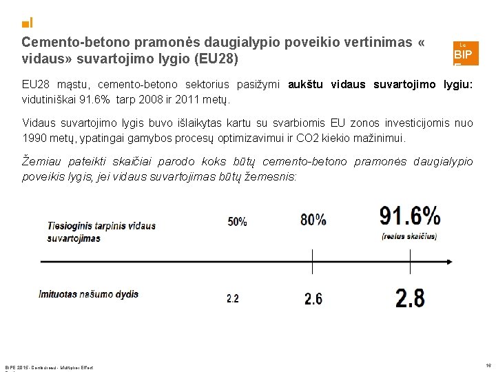 ■I Cemento-betono pramonės daugialypio poveikio vertinimas « vidaus» suvartojimo lygio (EU 28) Le BIP