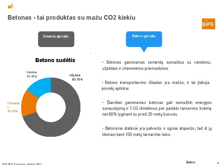 ■I Betonas - tai produktas su mažu CO 2 kiekiu Le BIPE Betono sudėtis