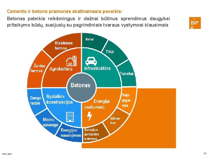 Cemento ir betono pramonės skatinamasis poveikis: Betonas pateikia reikšmingus ir dažnai būtinus sprendimus daugybei