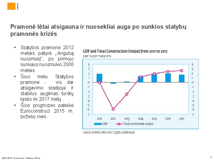 Pramonė lėtai atsigauna ir nuosekliai auga po sunkios statybų pramonės krizės • • •