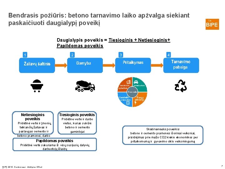 Bendrasis požiūris: betono tarnavimo laiko apžvalga siekiant paskaičiuoti daugialypį poveikį Le BIPE Daugialypis poveikis