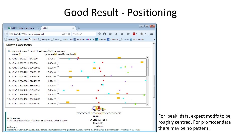 Good Result - Positioning For ‘peak’ data, expect motifs to be roughly centred. For