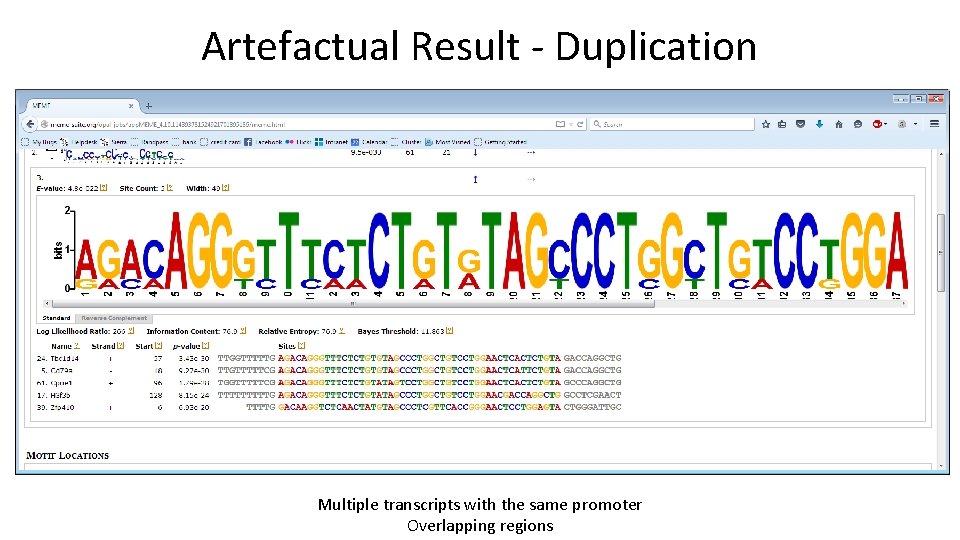 Artefactual Result - Duplication Multiple transcripts with the same promoter Overlapping regions 