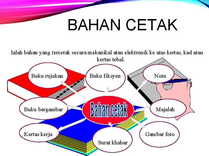 BAHAN CETAK Ialah bahan yang tercetak secara mekanikal atau elektronik ke atas kertas, kad