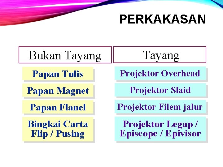 PERKAKASAN Bukan Tayang Papan Tulis Projektor Overhead Papan Magnet Projektor Slaid Papan Flanel Projektor