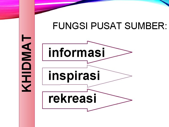 KHIDMAT FUNGSI PUSAT SUMBER: informasi inspirasi rekreasi 