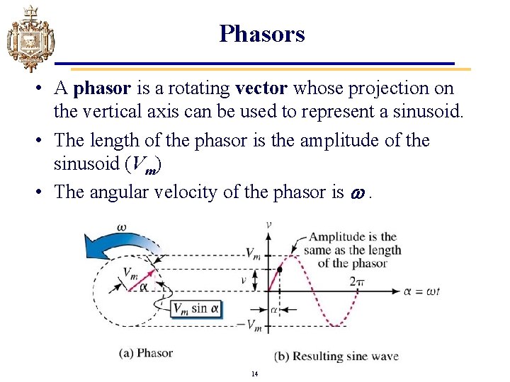 Phasors • A phasor is a rotating vector whose projection on the vertical axis