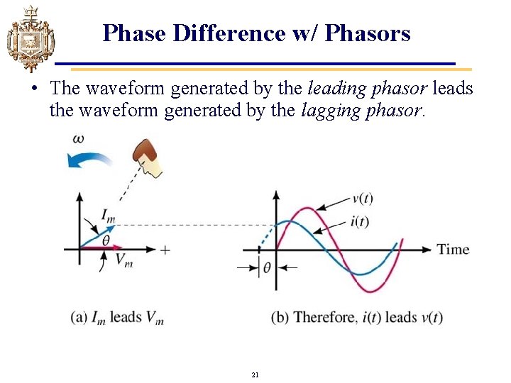 Phase Difference w/ Phasors • The waveform generated by the leading phasor leads the Phase Difference w/ Phasors • The waveform generated by the leading phasor leads the