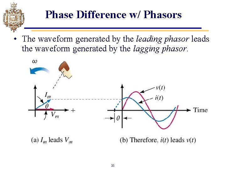 Phase Difference w/ Phasors • The waveform generated by the leading phasor leads the