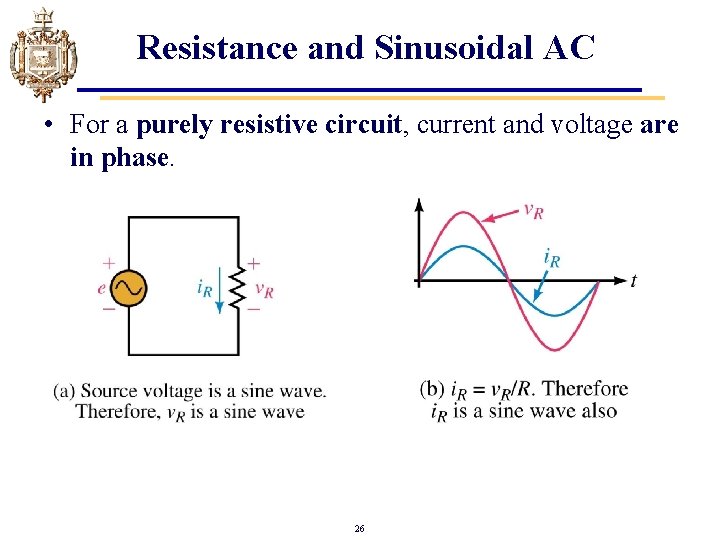 Resistance and Sinusoidal AC • For a purely resistive circuit, current and voltage are