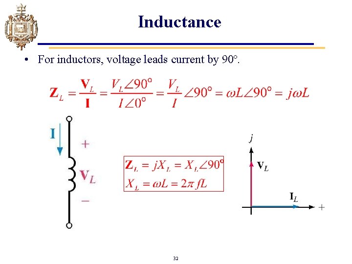 Inductance • For inductors, voltage leads current by 90º. 32 