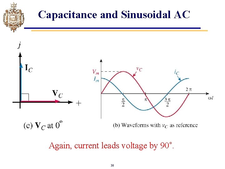 Capacitance and Sinusoidal AC Again, current leads voltage by 90˚. 38 