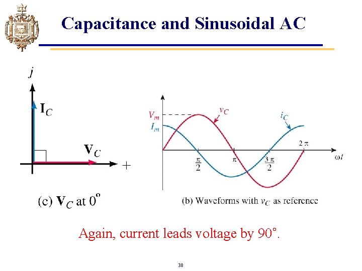 Capacitance and Sinusoidal AC Again, current leads voltage by 90˚. 38 Capacitance and Sinusoidal AC Again, current leads voltage by 90˚. 38