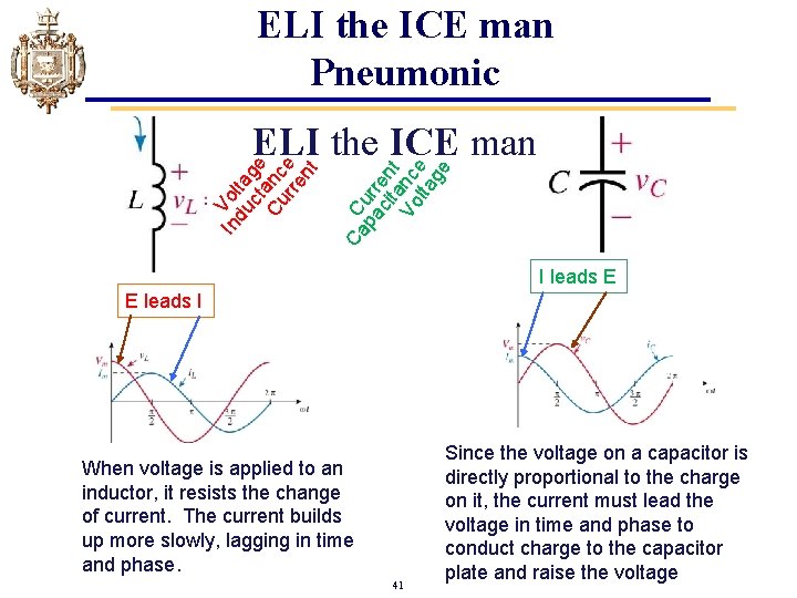 ELI the ICE man Pneumonic Ca C pa urr cit en a t Vo