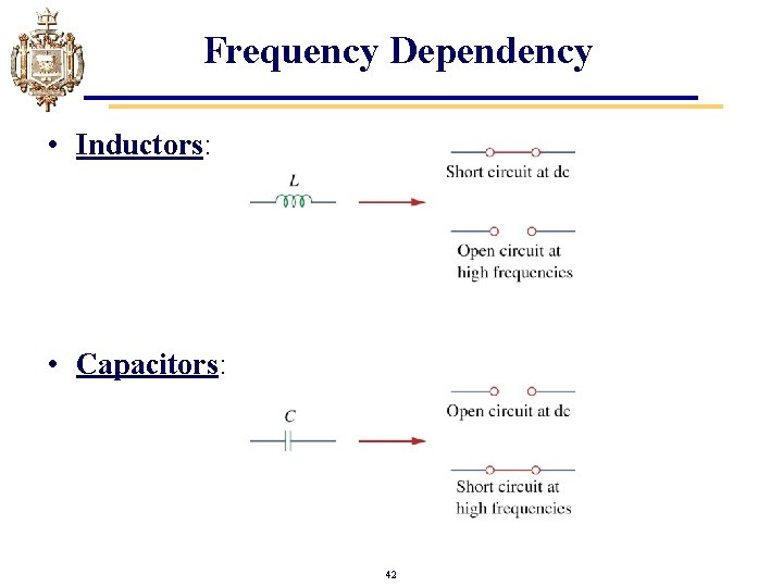 Frequency Dependency • Inductors: • Capacitors: 42 
