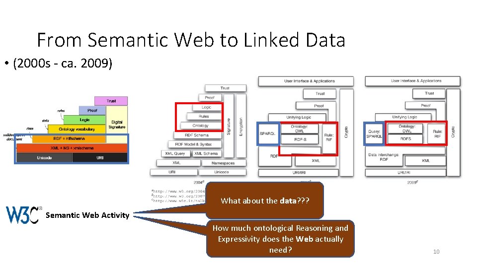 From Semantic Web to Linked Data • (2000 s - ca. 2009) What about From Semantic Web to Linked Data • (2000 s - ca. 2009) What about