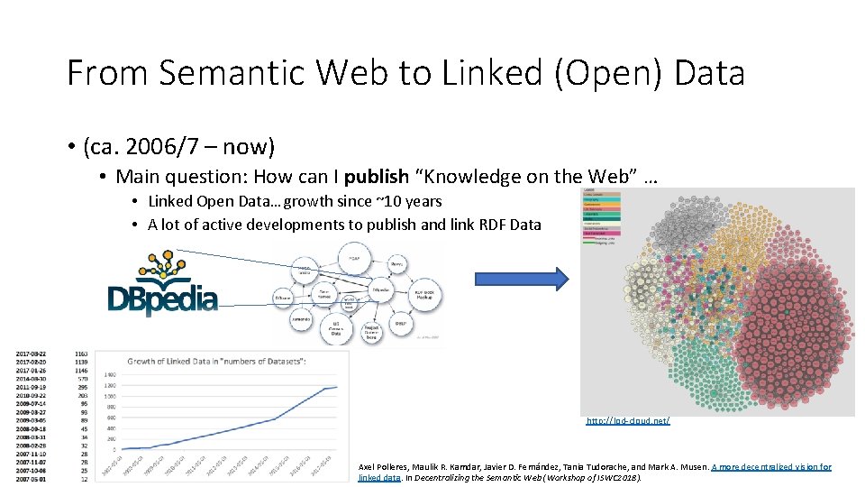 From Semantic Web to Linked (Open) Data • (ca. 2006/7 – now) • Main From Semantic Web to Linked (Open) Data • (ca. 2006/7 – now) • Main