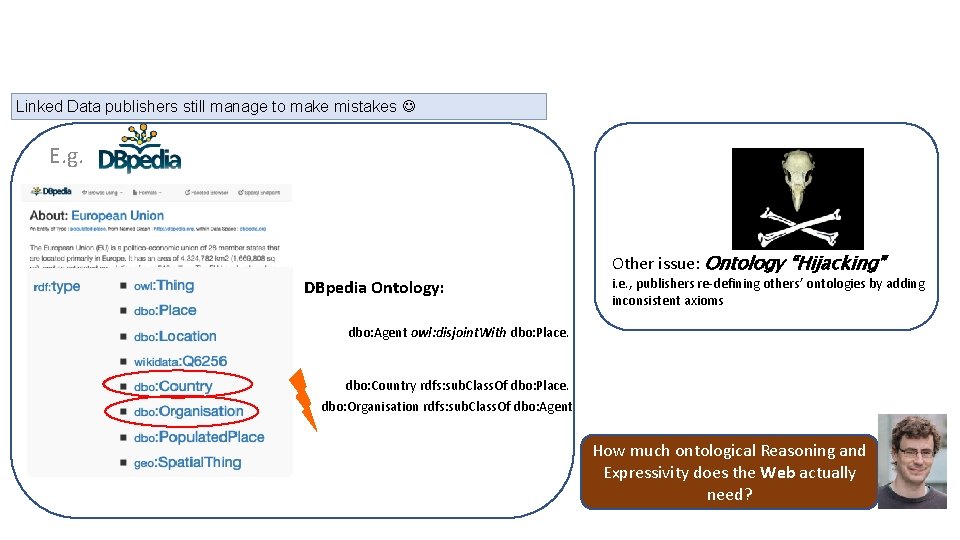 Linked Data publishers still manage to make mistakes E. g. DBpedia Ontology: Other issue: Linked Data publishers still manage to make mistakes E. g. DBpedia Ontology: Other issue: