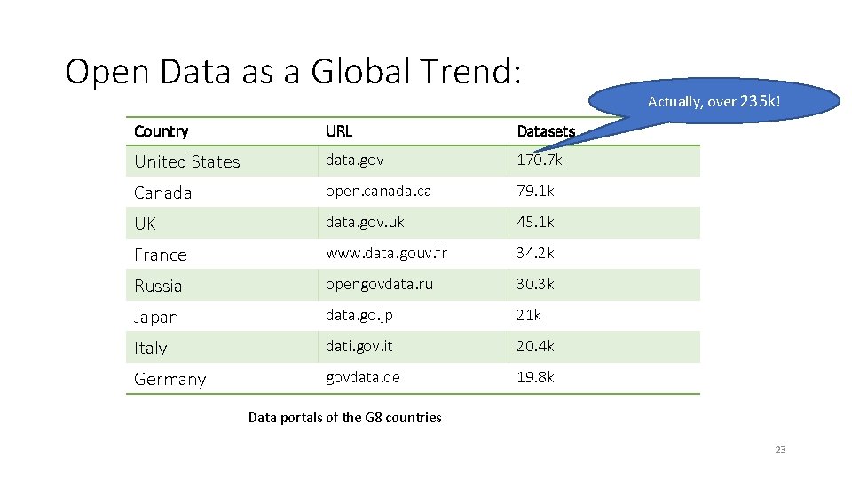 Open Data as a Global Trend: Country URL Datasets United States data. gov 170. Open Data as a Global Trend: Country URL Datasets United States data. gov 170.