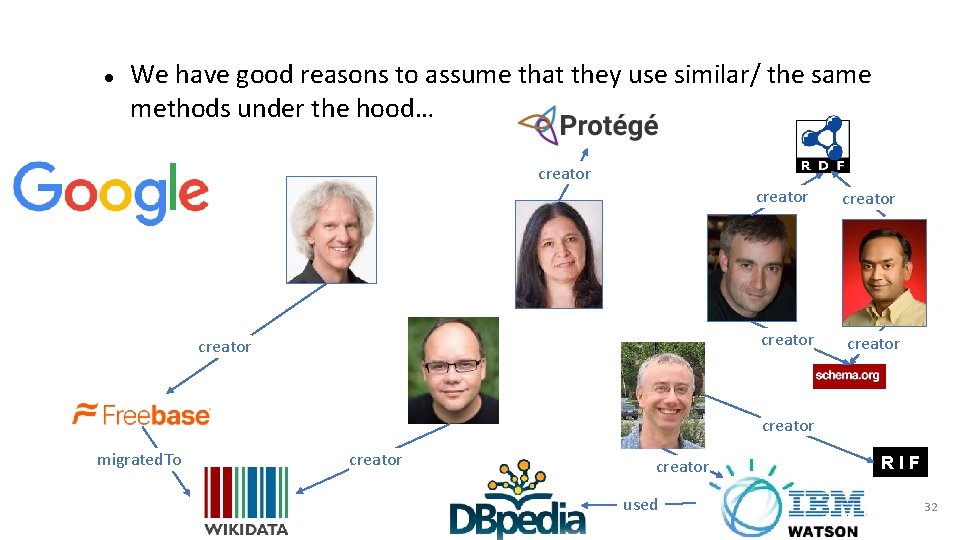 ● We have good reasons to assume that they use similar/ the same methods ● We have good reasons to assume that they use similar/ the same methods