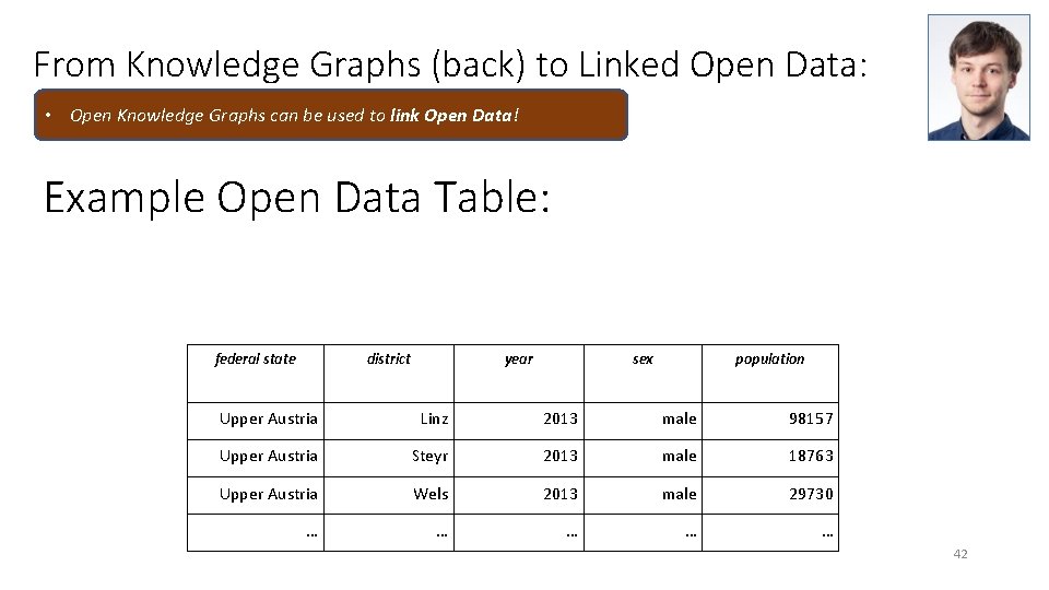 From Knowledge Graphs (back) to Linked Open Data: • Open Knowledge Graphs can be From Knowledge Graphs (back) to Linked Open Data: • Open Knowledge Graphs can be