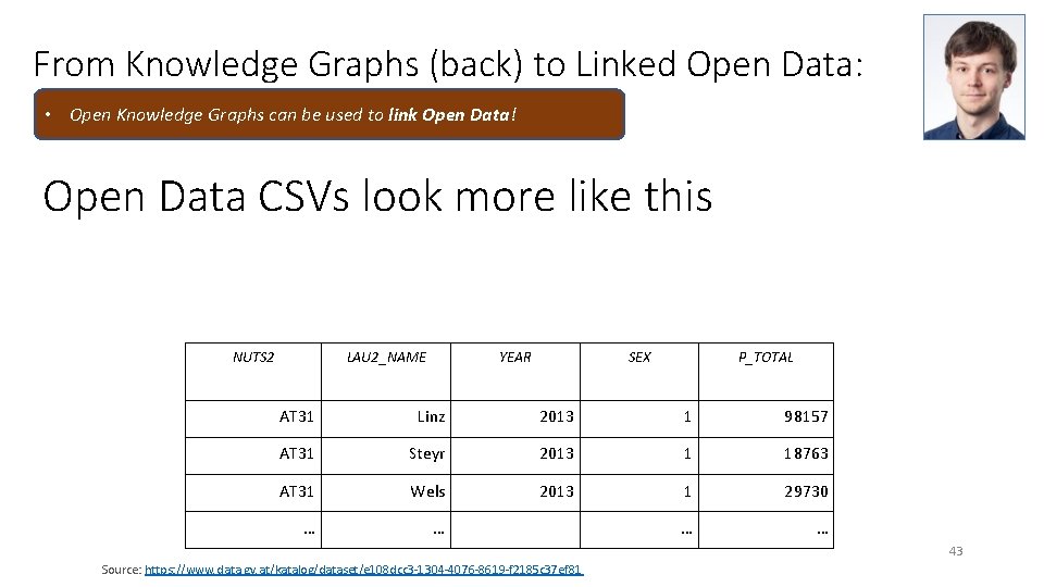 From Knowledge Graphs (back) to Linked Open Data: • Open Knowledge Graphs can be From Knowledge Graphs (back) to Linked Open Data: • Open Knowledge Graphs can be
