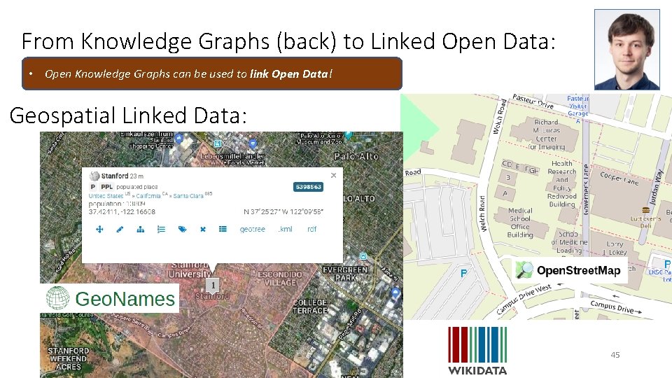 From Knowledge Graphs (back) to Linked Open Data: • Open Knowledge Graphs can be From Knowledge Graphs (back) to Linked Open Data: • Open Knowledge Graphs can be