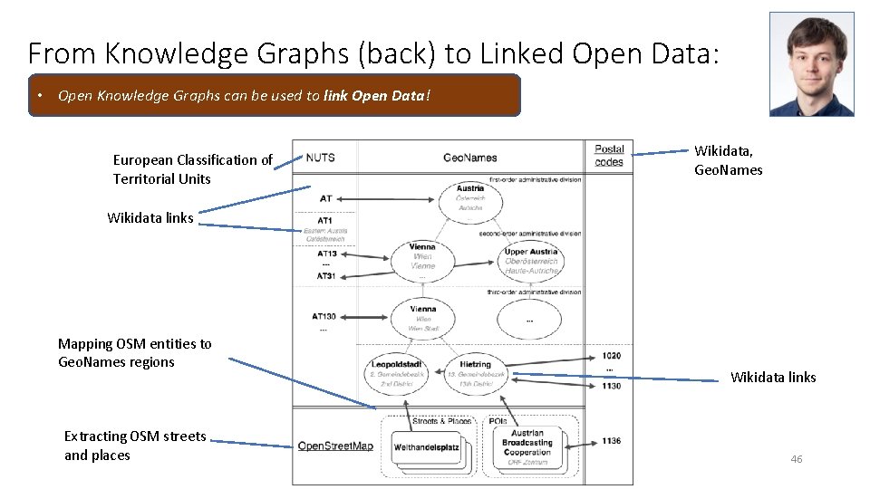 From Knowledge Graphs (back) to Linked Open Data: • Open Knowledge Graphs can be From Knowledge Graphs (back) to Linked Open Data: • Open Knowledge Graphs can be