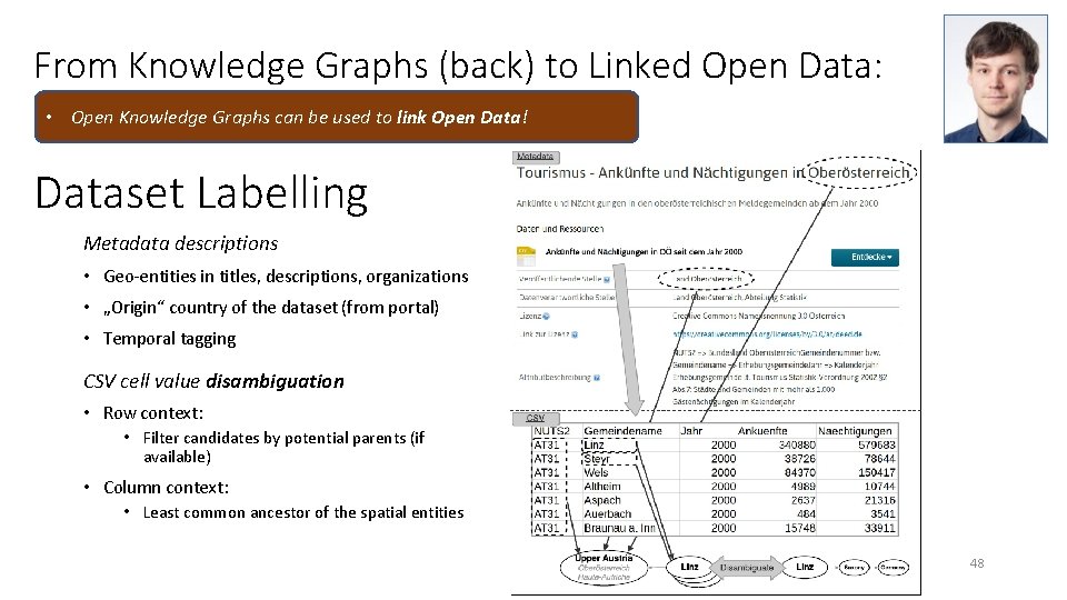 From Knowledge Graphs (back) to Linked Open Data: • Open Knowledge Graphs can be From Knowledge Graphs (back) to Linked Open Data: • Open Knowledge Graphs can be