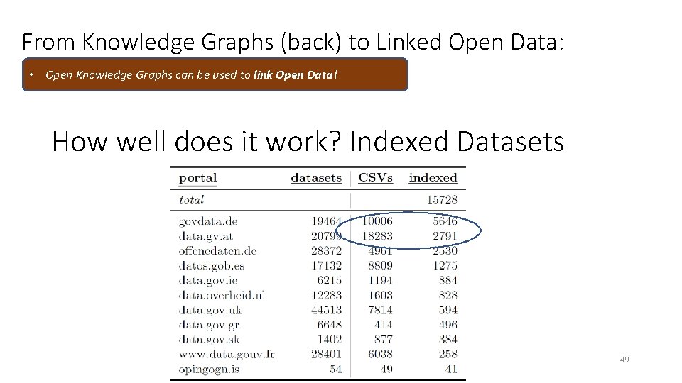 From Knowledge Graphs (back) to Linked Open Data: • Open Knowledge Graphs can be From Knowledge Graphs (back) to Linked Open Data: • Open Knowledge Graphs can be
