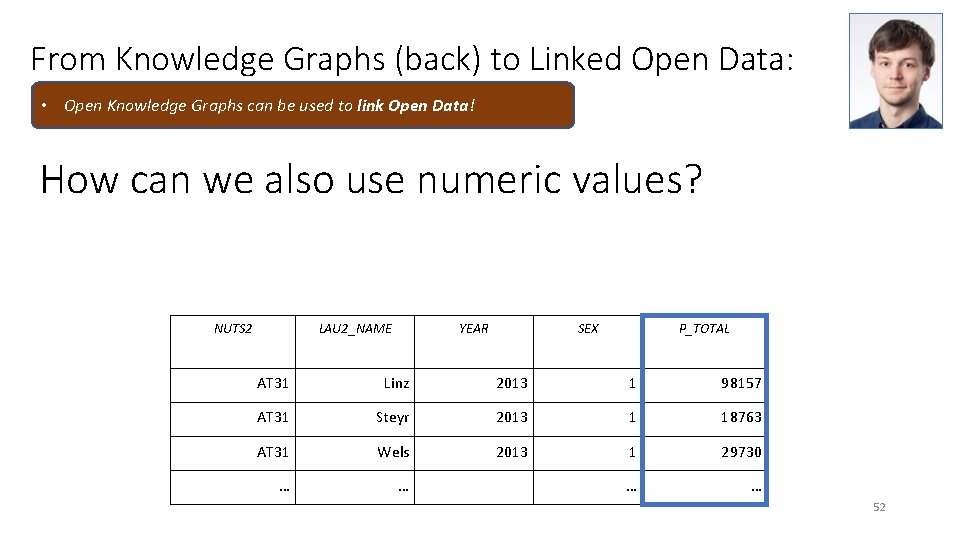 From Knowledge Graphs (back) to Linked Open Data: • Open Knowledge Graphs can be From Knowledge Graphs (back) to Linked Open Data: • Open Knowledge Graphs can be