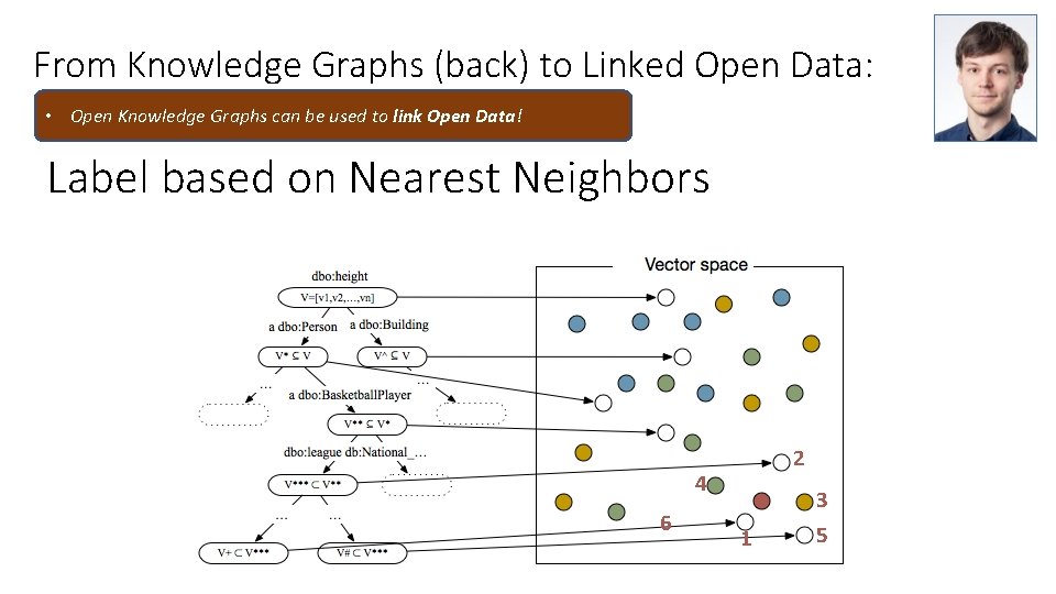 From Knowledge Graphs (back) to Linked Open Data: • Open Knowledge Graphs can be From Knowledge Graphs (back) to Linked Open Data: • Open Knowledge Graphs can be