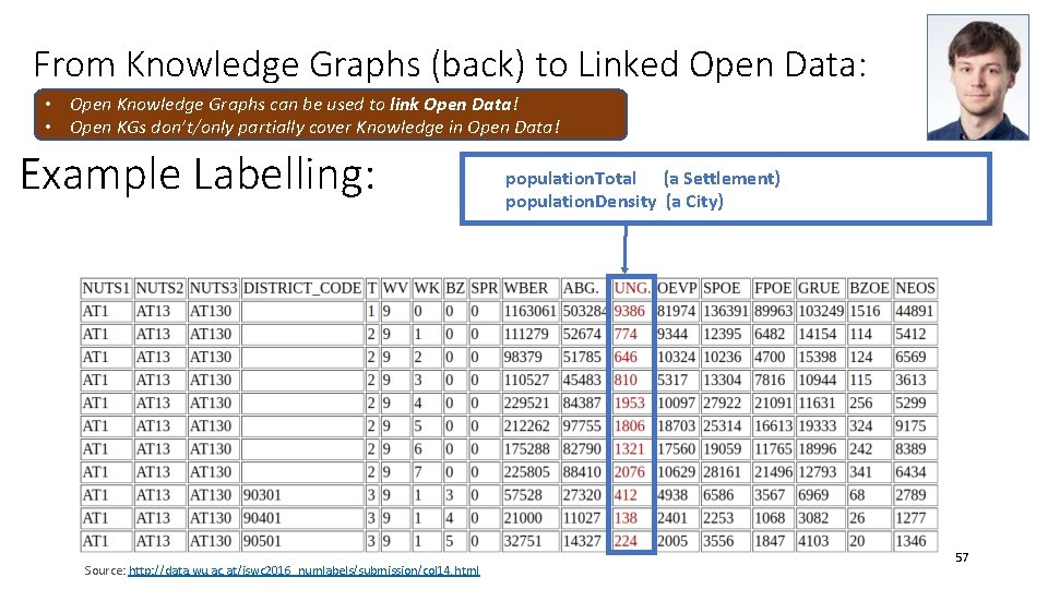 From Knowledge Graphs (back) to Linked Open Data: • Open Knowledge Graphs can be From Knowledge Graphs (back) to Linked Open Data: • Open Knowledge Graphs can be