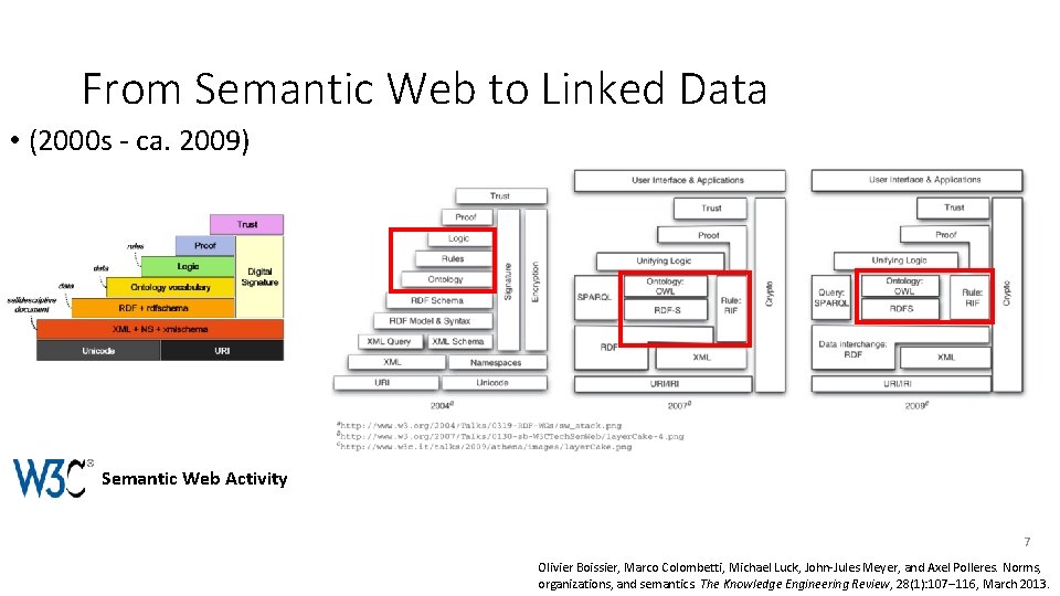 From Semantic Web to Linked Data • (2000 s - ca. 2009) Semantic Web From Semantic Web to Linked Data • (2000 s - ca. 2009) Semantic Web