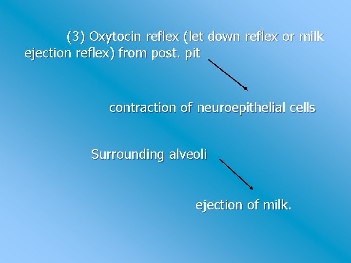 (3) Oxytocin reflex (let down reflex or milk ejection reflex) from post. pit contraction