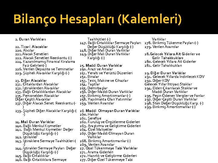 Bilanço Hesapları (Kalemleri) 2. Duran Varlıkları Taahhütleri ( ) 247. Bağlı Ortaklıklar Sermaye Payları