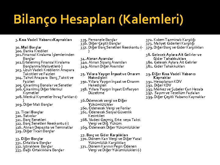 Bilanço Hesapları (Kalemleri) 3. Kısa Vadeli Yabancı Kaynakları 335. Personele Borçlar 336. Diğer Çeşitli