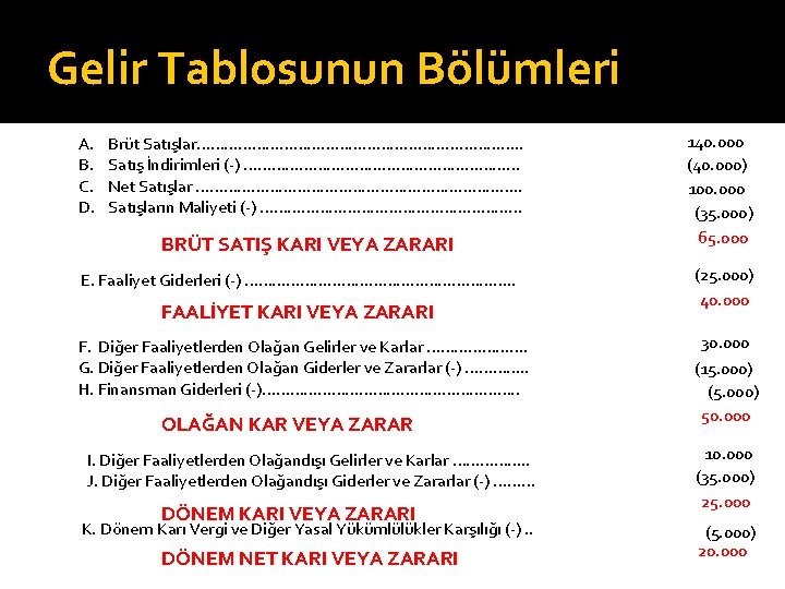 Gelir Tablosunun Bölümleri A. B. C. D. Brüt Satışlar………………………………. . Satış İndirimleri ( )