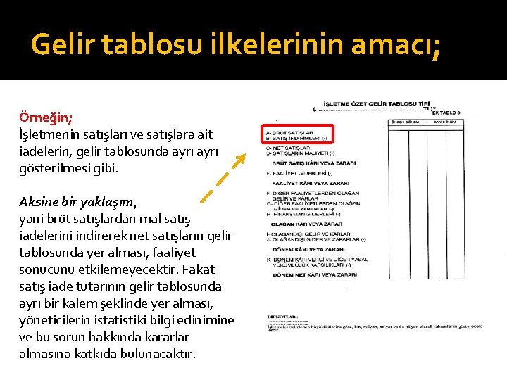 Gelir tablosu ilkelerinin amacı; Örneğin; İşletmenin satışları ve satışlara ait iadelerin, gelir tablosunda ayrı