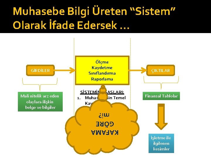 Muhasebe Bilgi Üreten “Sistem” Olarak İfade Edersek … Mali nitelik arz eden olaylara ilişkin