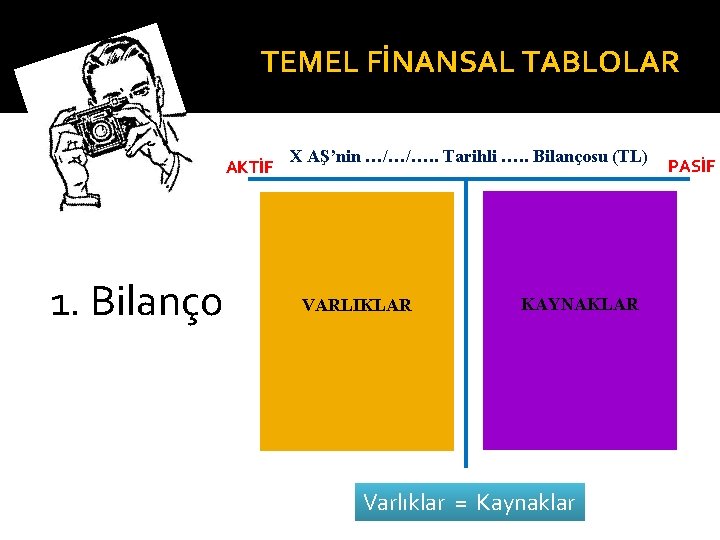 TEMEL FİNANSAL TABLOLAR AKTİF 1. Bilanço X AŞ’nin …/…/…. . Tarihli …. . Bilançosu